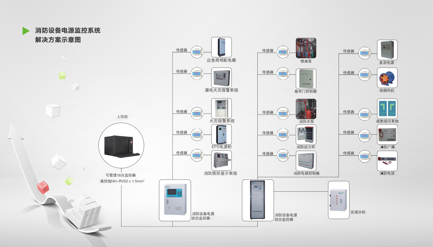 消防電源設備監控系統解決方案